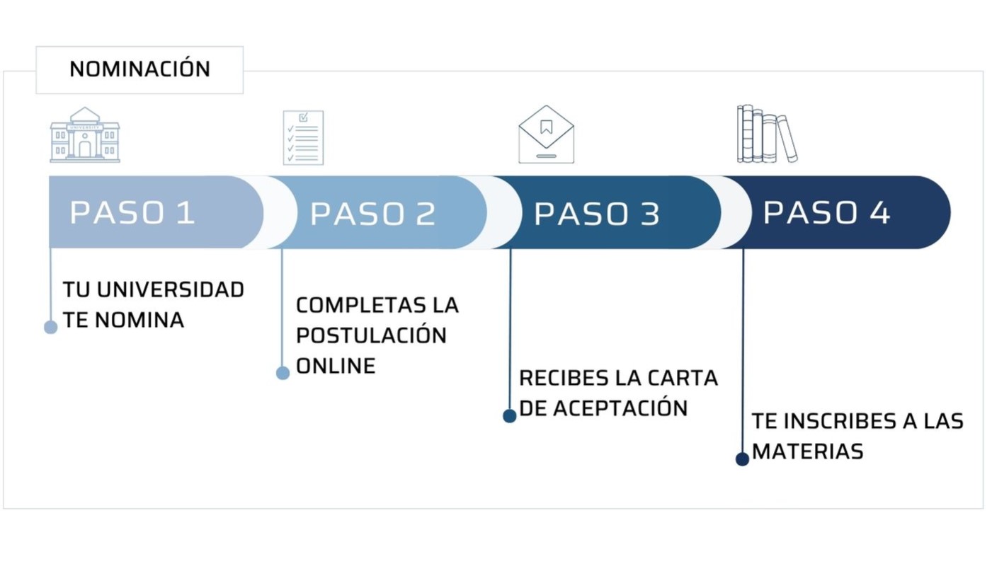 estudiar-en-unsam-img